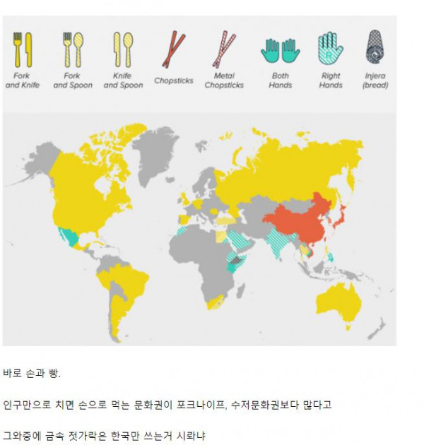 포크 나이프, 수저 만큼이나 많이 쓰이는것