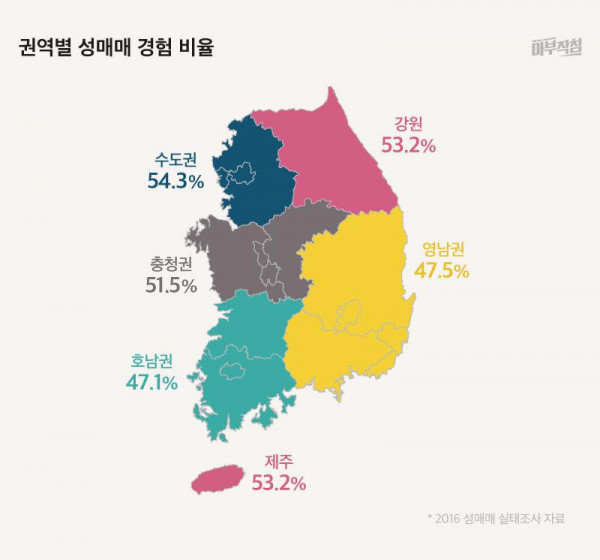 한국 남자 절반 이상이 성매매 경험있음?