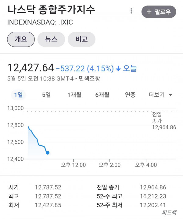 훌쩍훌쩍 실시간 미국주식 근황(+디시 주갤).jpg