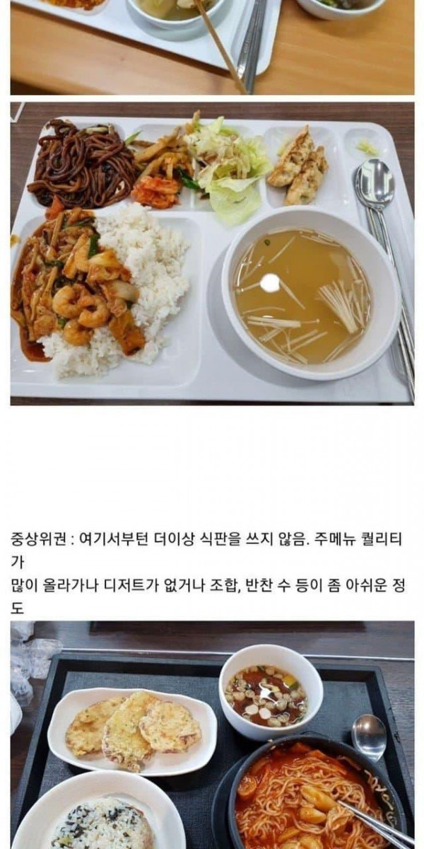 회사 점심 티어표