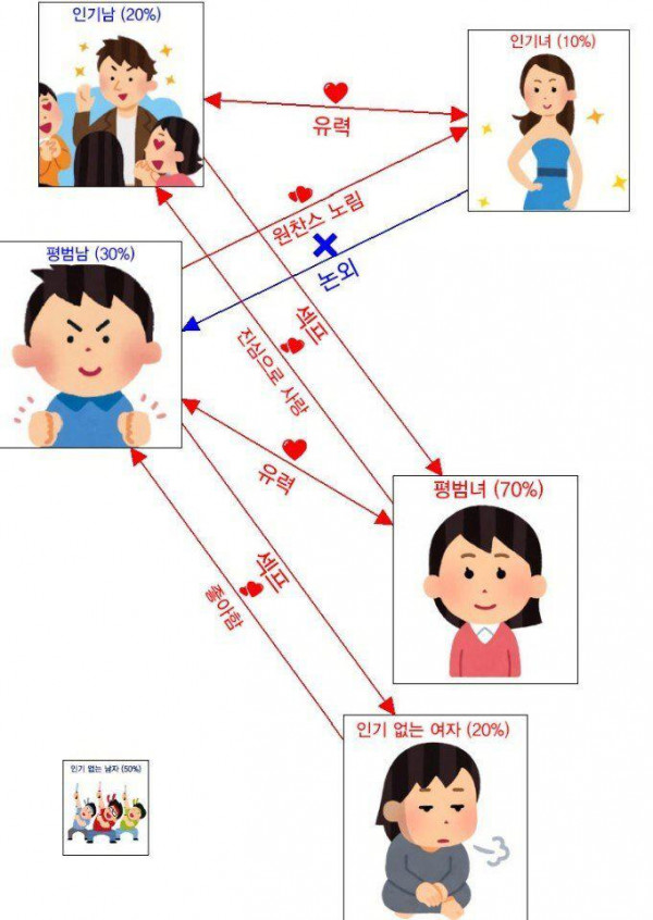 일본에서 분석한 남녀 관계